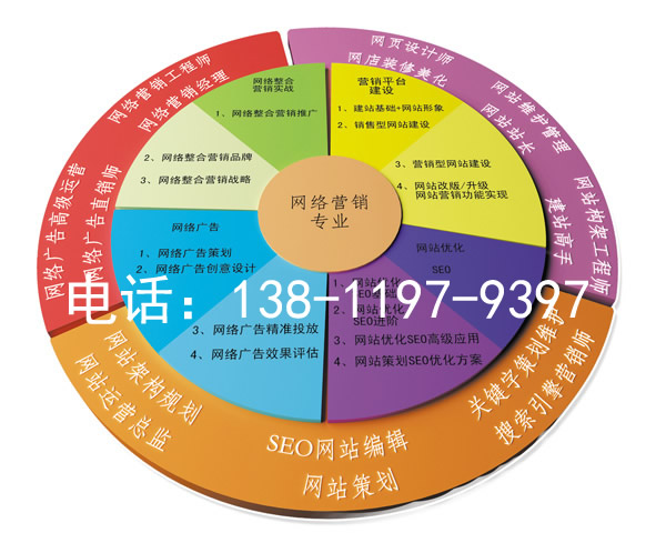 新手如何推廣網站?5 步實戰攻略輕松搞定網站曝光與精準客戶